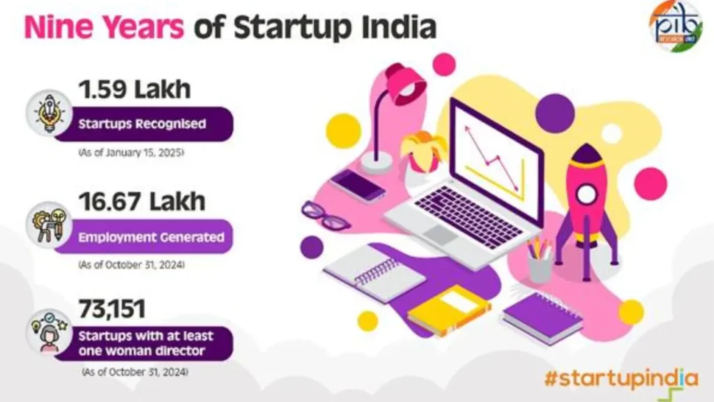 Startup India Startup India