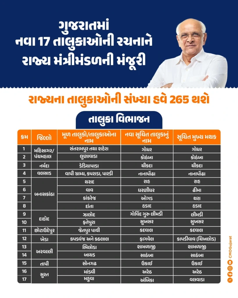 નવા 17 તાલુકા